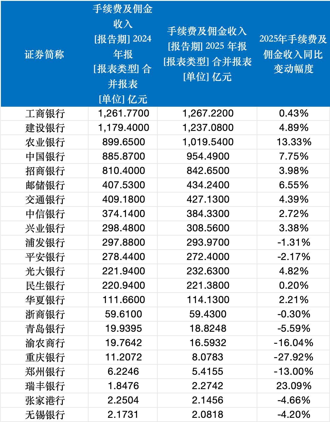 理财子规模再突破,三家迈入两万亿梯队,农银理财净利润增超90%