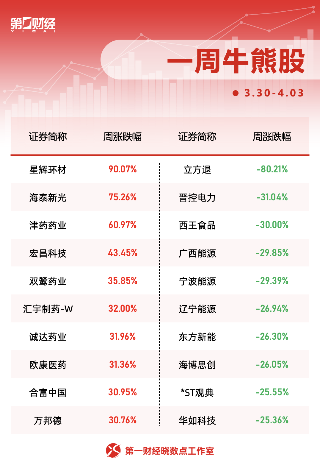 一周个股动向：迈瑞医疗获密集调研，主力资金青睐四大行业