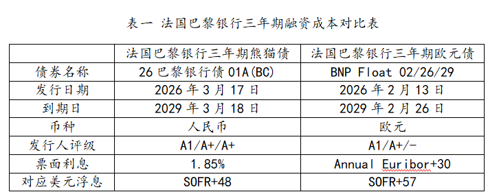 熊猫债火了！万亿市场的成长录