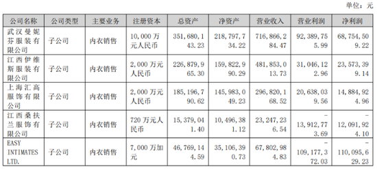 海外子公司连亏五年，汇洁股份何时走出业绩低谷？