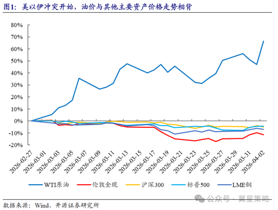 开源策略:冲突“二阶导”出现 左侧布局机会已现曙光!
