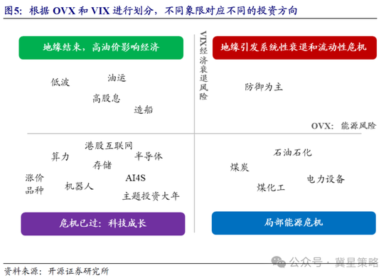 开源策略:冲突“二阶导”出现 左侧布局机会已现曙光!