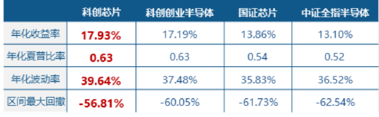 国产算力崛起+半导体设备材料加速替代+供应链涨价预期三重逻辑交织,全“芯”589190逆市上涨