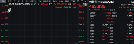 美股拉升,油价巨震!白宫发声:美伊45天停火计划只是“众多方案之一”!伊朗最大石化设施遭袭击!