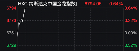 美股拉升,油价巨震!白宫发声:美伊45天停火计划只是“众多方案之一”!伊朗最大石化设施遭袭击!