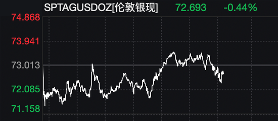 美股拉升,油价巨震!白宫发声:美伊45天停火计划只是“众多方案之一”!伊朗最大石化设施遭袭击!
