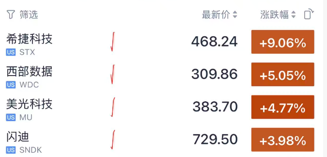 刚刚,集体大涨!中东,大消息