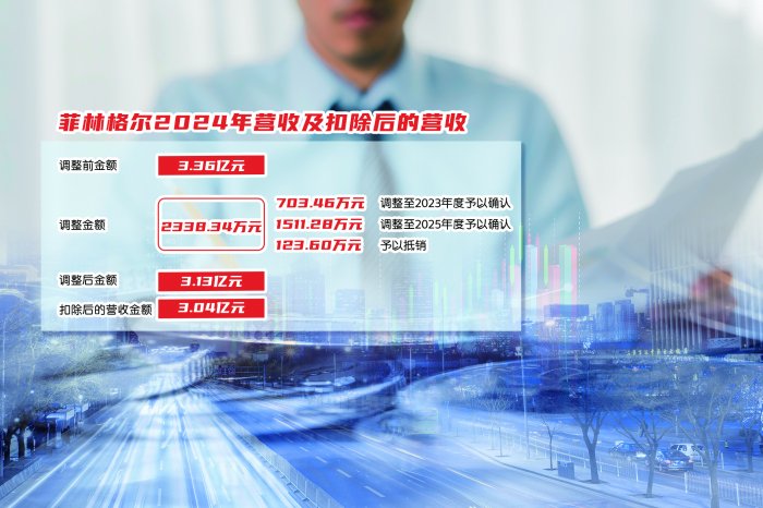 虚增收入被“实锤”  营收逼近退市“红线” 菲林格尔易主，转型还是“金蝉脱壳”？