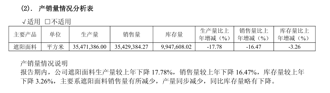 需求收缩、费用反噬，西大门的龙头光环还能撑多久？