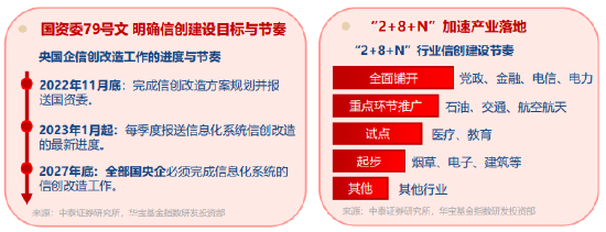 国产替代全面提速!重仓软件开发行业的——华宝基金信创ETF(562030)盘中拉升1.6%,近2日连续吸金!