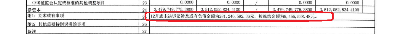 西部证券营收下降创两个“另类”：背离行业趋势异于重组同行 核心净资本大幅减少