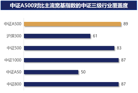 2026年一季度A股收官:震荡回调藏机遇,中证A500成布局新标的