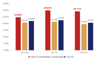 2026年一季度A股收官:震荡回调藏机遇,中证A500成布局新标的