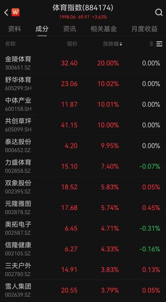 利好信号!稀土永磁,午后大涨