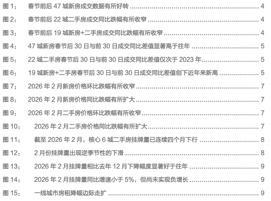 财通研究 | 本轮地产复苏情况及后续展望