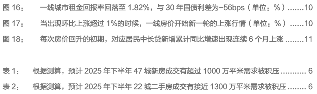 财通研究 | 本轮地产复苏情况及后续展望