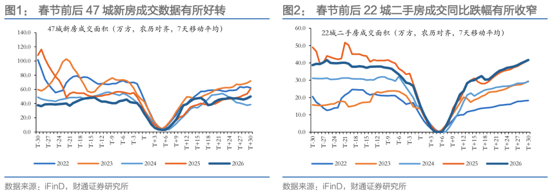 财通研究 | 本轮地产复苏情况及后续展望