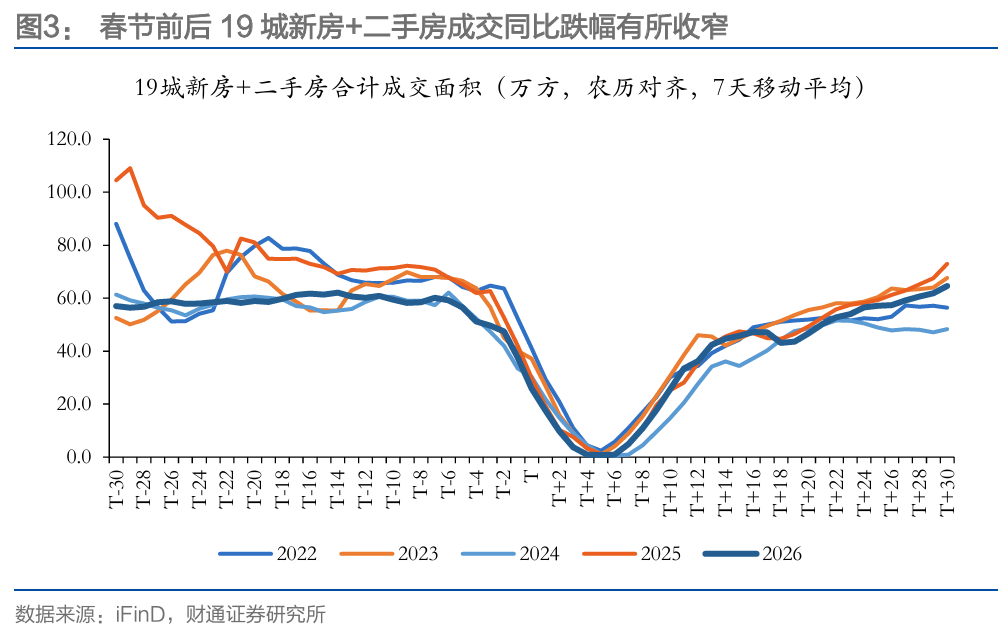 财通研究 | 本轮地产复苏情况及后续展望