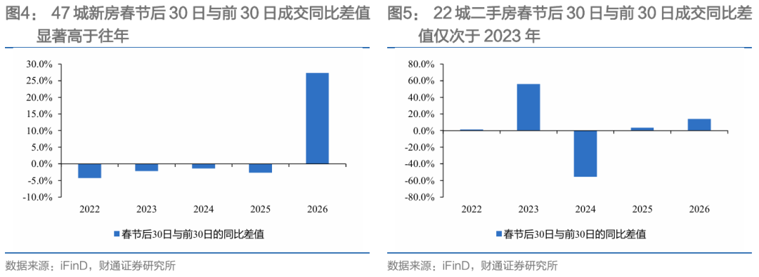 财通研究 | 本轮地产复苏情况及后续展望