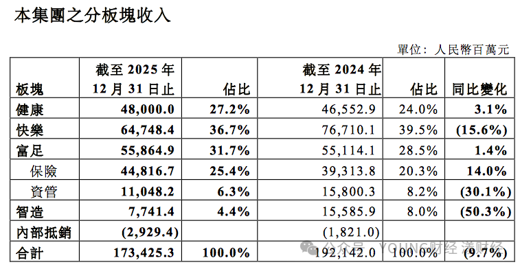 复星国际巨亏，郭广昌致歉