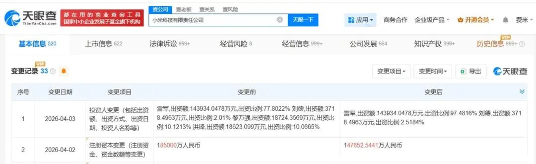 两位小米联合创始人退出小米科技!雷军持股比例增至97.48%