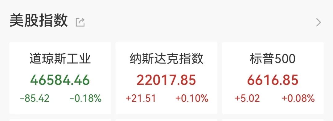 特朗普表态后，美股指期货大涨，原油暴跌，贵金属拉升