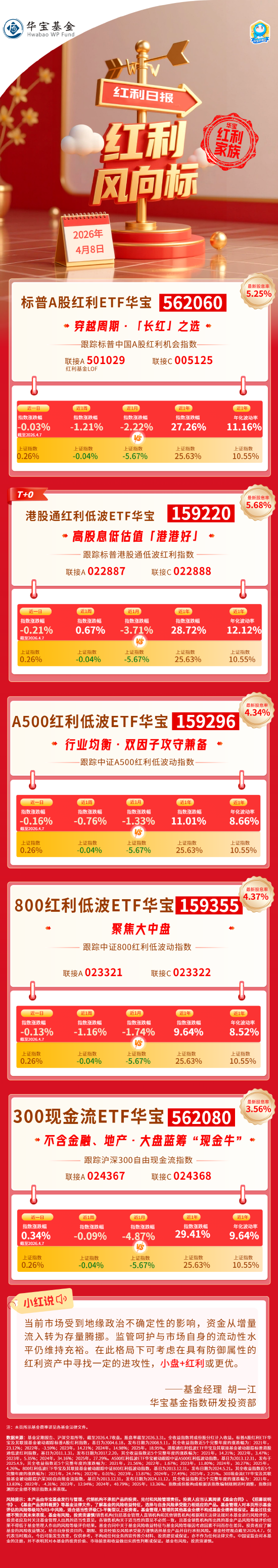 红利风向标｜红利资产股息率吸引力提升，震荡市底仓配置或正当时