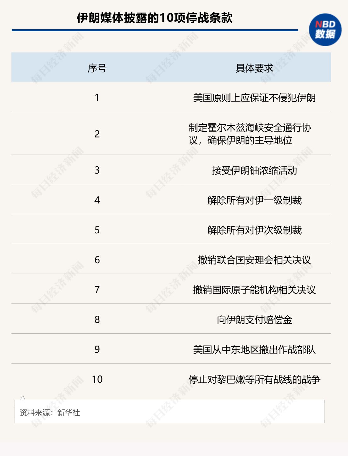 最后90分钟“急刹车”！美伊停火两周背后的三大妥协，高油价真能回落吗？