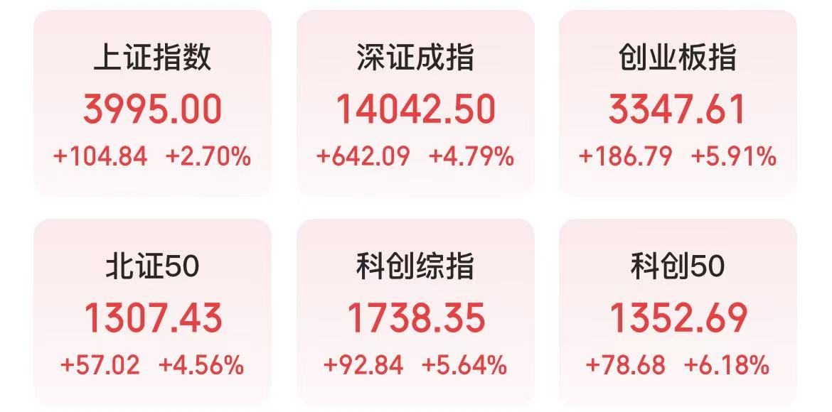 美伊停火两周,沪指百点长阳逼近4000点!后市需盯住这两点