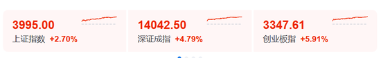史诗级,逼空!