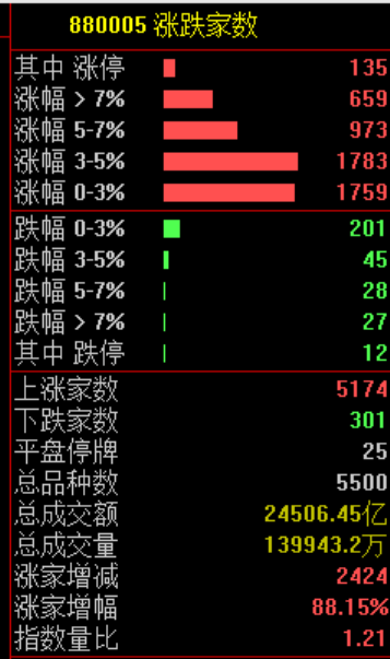 史诗级,逼空!