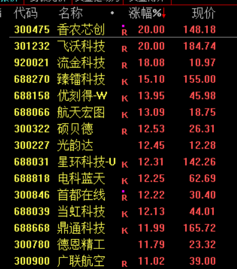 史诗级,逼空!