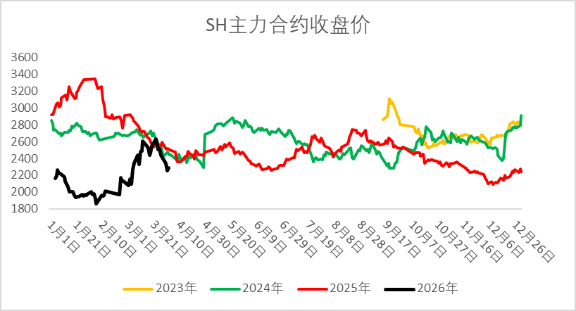 【二季报】烧碱：国内供需略宽松，供应扰动仍存
