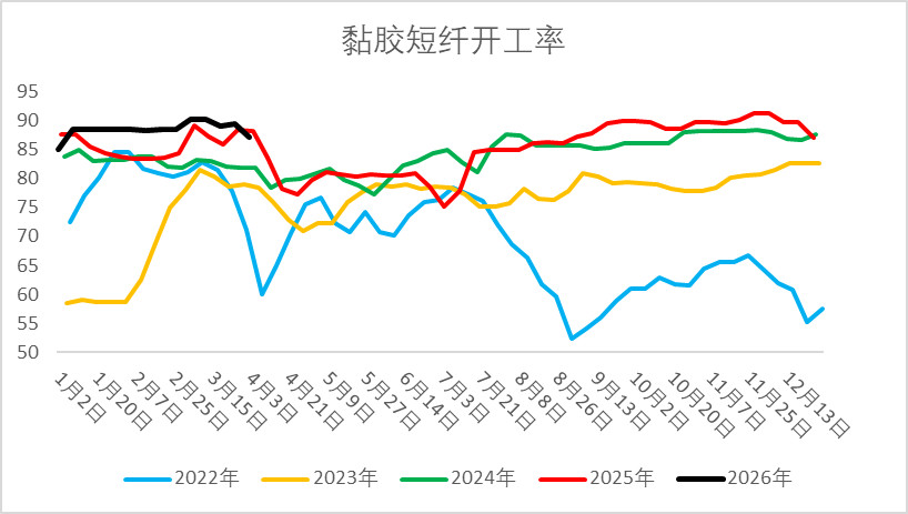 【二季报】烧碱：国内供需略宽松，供应扰动仍存
