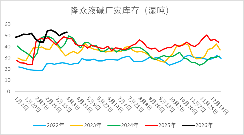 【二季报】烧碱：国内供需略宽松，供应扰动仍存