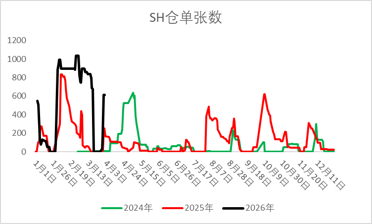 【二季报】烧碱：国内供需略宽松，供应扰动仍存