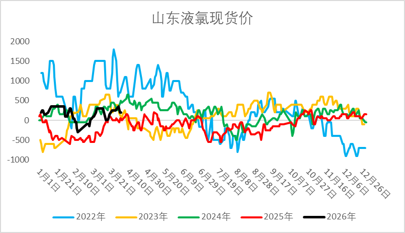 【二季报】烧碱：国内供需略宽松，供应扰动仍存