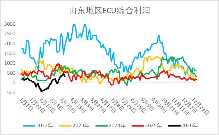 【二季报】烧碱：国内供需略宽松，供应扰动仍存
