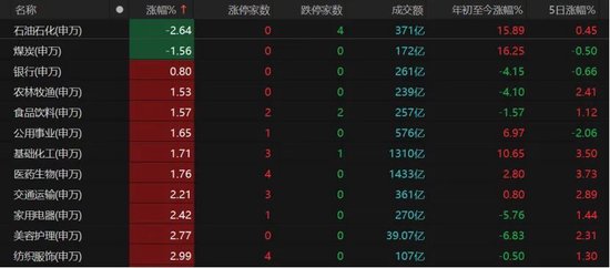 近5200股飘红！美伊停火引爆A股，这次能涨多久？