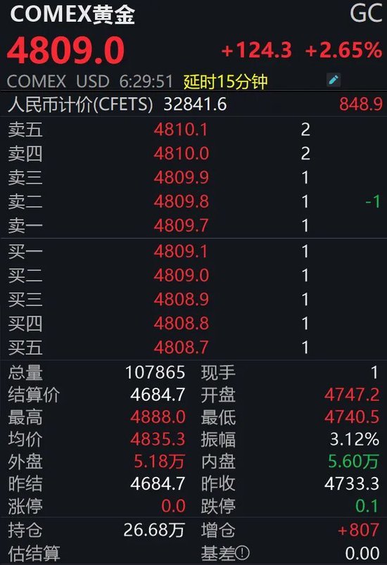 金价飙涨，油价重挫！后市怎么走？