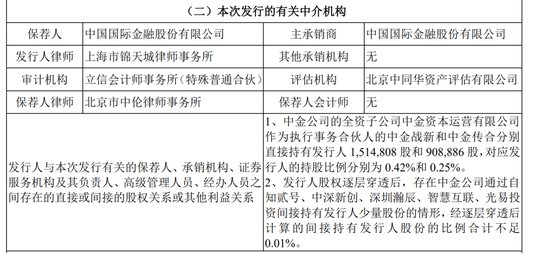 蓝箭航天中止后，保代也突然从中金公司离职，发生了什么？