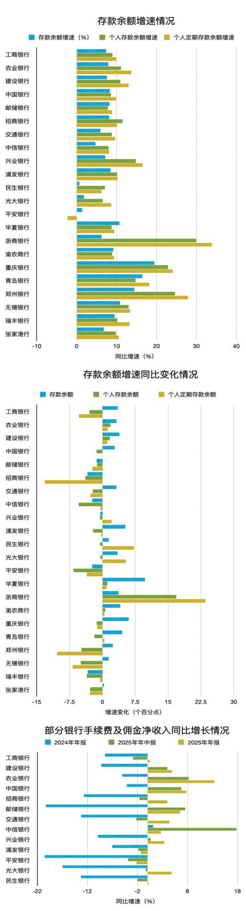 银行利率下探 存款要“搬家”？