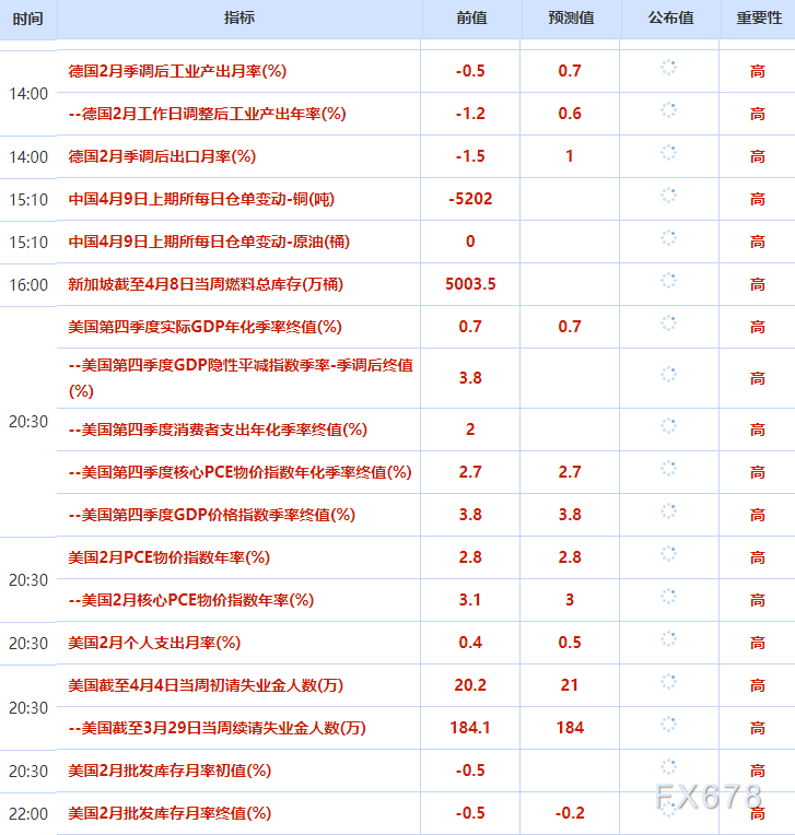 4月9日财经早餐：美伊临时停火生效首日再生变，霍尔木兹海峡再关闭，金价重回4700关口