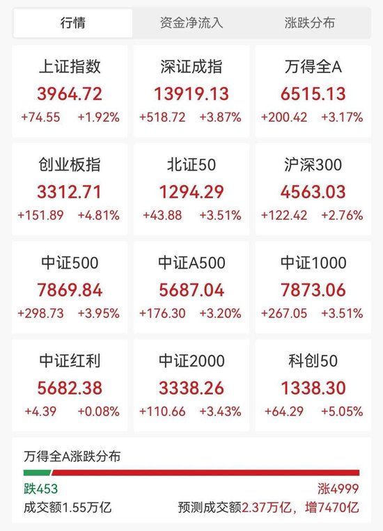 好消息！！！