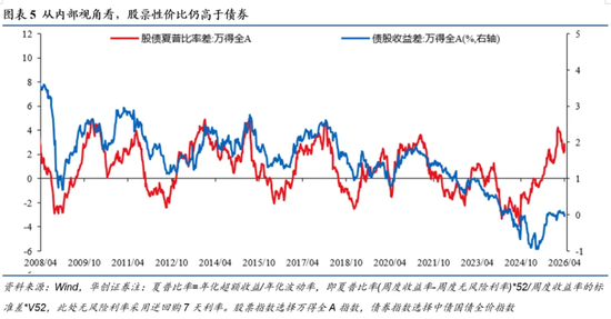 张瑜:这三个条件满足两个,中国央行大概率加息