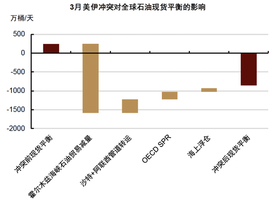 中金大宗商品|石油与黄金:地缘行情的下半场