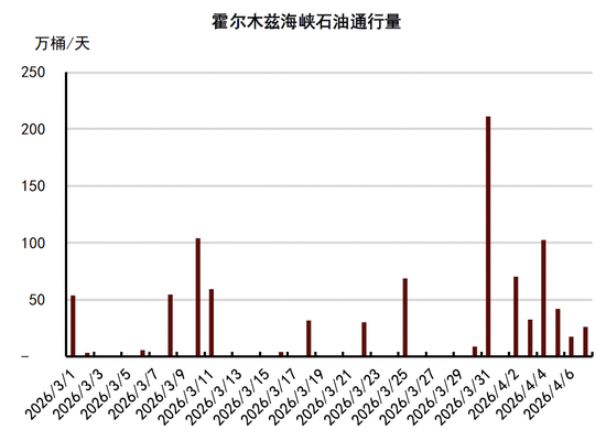 中金大宗商品|石油与黄金:地缘行情的下半场
