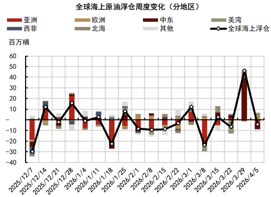 中金大宗商品|石油与黄金:地缘行情的下半场