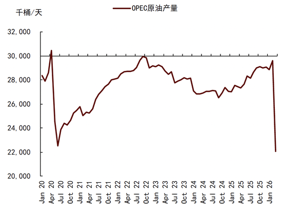 中金大宗商品|石油与黄金:地缘行情的下半场