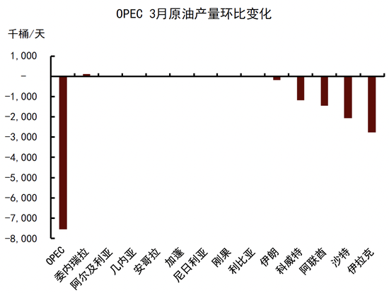 中金大宗商品|石油与黄金:地缘行情的下半场